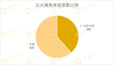 2026年固原原州区保研免推辅导机构