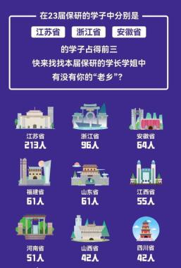 安顺平坝区保研科研论文培训学校