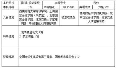南昌新建区保研培训学校