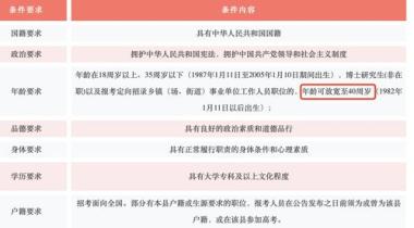 2026年兰州红古区公职考试培训班