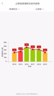 2026年潮州潮安区公务员考试辅导班