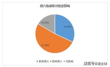 鹤岗兴山区保研免推辅导班