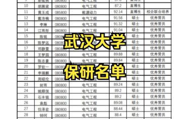 双鸭山保研培训学校