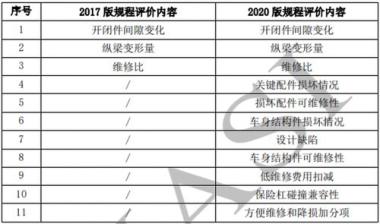 2026年包头保研免推培训班