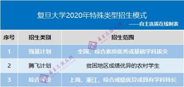 2026年昭通保研加分培训班