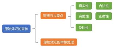 2026年雅安会计证培训机构