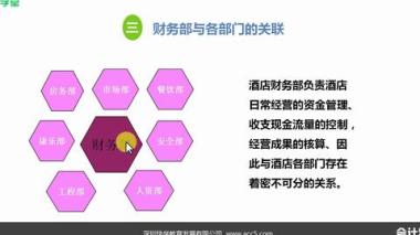 绍兴注册会计师培训学校