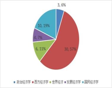 2026年丽水保研加分培训学校