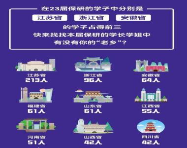 2026年黄山保研免推辅导班