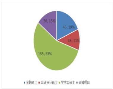 2026年连云港海州区保研免推辅导机构