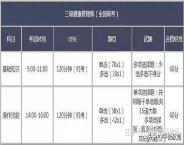 2026年眉山健康管理师培训机构