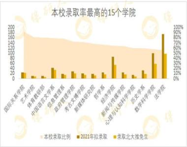 防城港保研加分培训机构