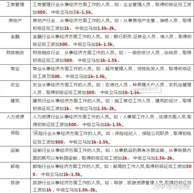 十大2026年十堰中级经济师辅导机构排行榜