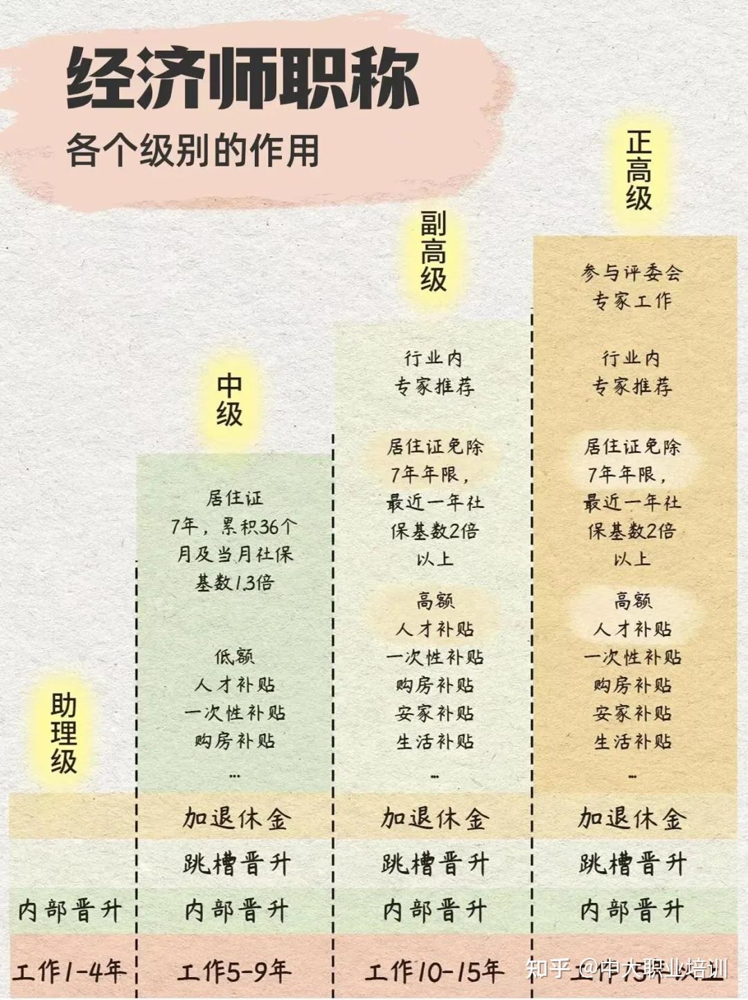 十大武汉中级经济师辅导机构排行榜