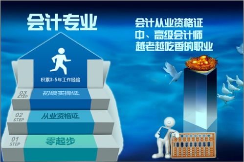 十大玉溪管理会计培训班排行榜