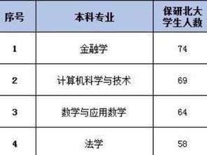 十大2026年崇左保研培训机构排行榜