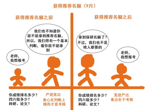 十大2026年广安保研免推辅导机构排行榜