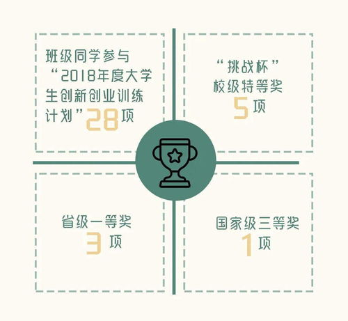 黄石保研科研论文培训机构