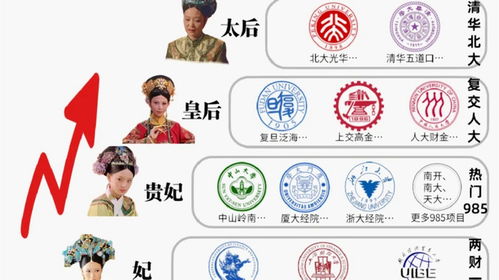 金昌金川区保研免推培训机构