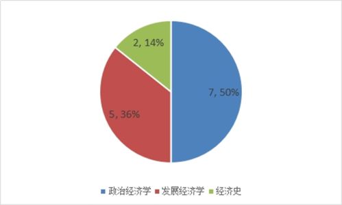嘉峪关保研加分培训机构