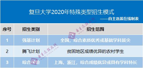 十大2026年昭通保研加分培训班排行榜