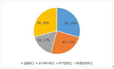 乌兰察布集宁区保研科研论文培训机构