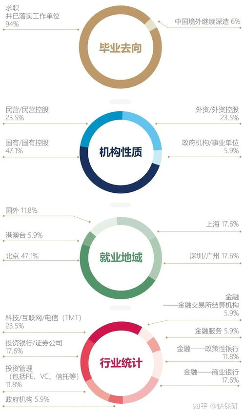 孝感孝南区保研培训机构