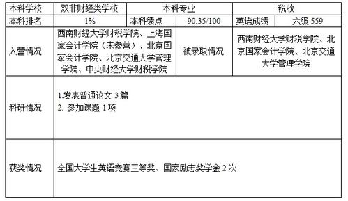 十大唐山保研科研论文培训机构排行榜