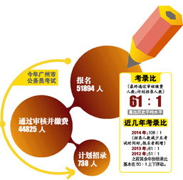 黄石下陆区考公培训机构