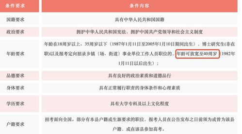鸡西国企招聘考试培训机构