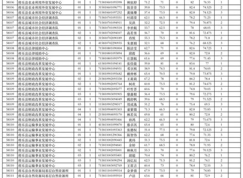 十大黄冈黄州区公务员考试培训班排行榜