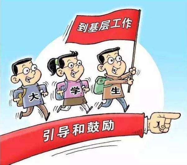 学习对象