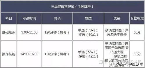 台州路桥区公共营养师培训机构