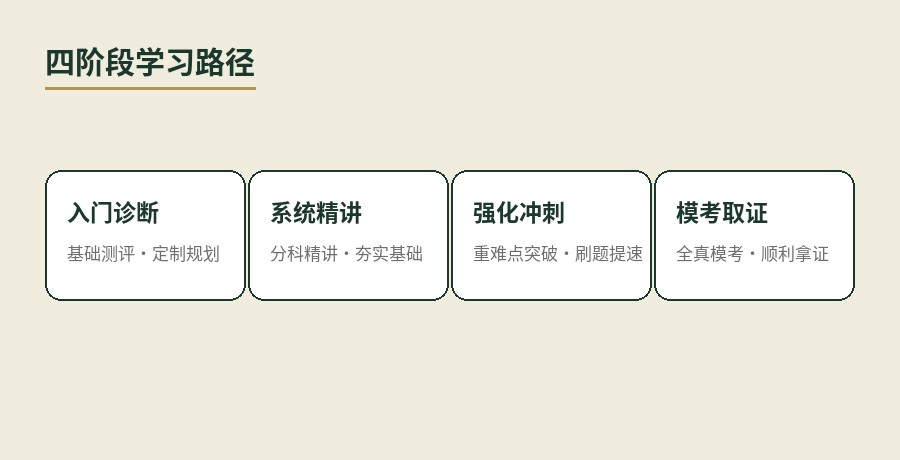 中级会计职称学习路径