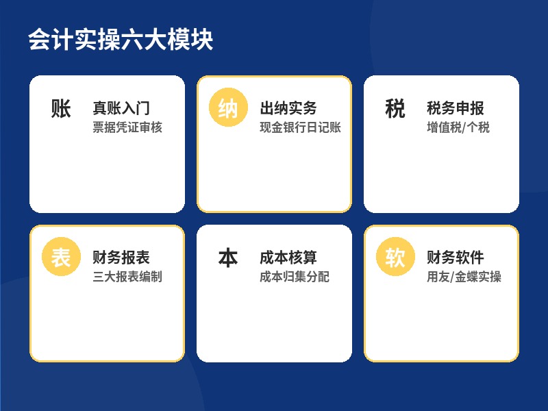 会计实操六大模块