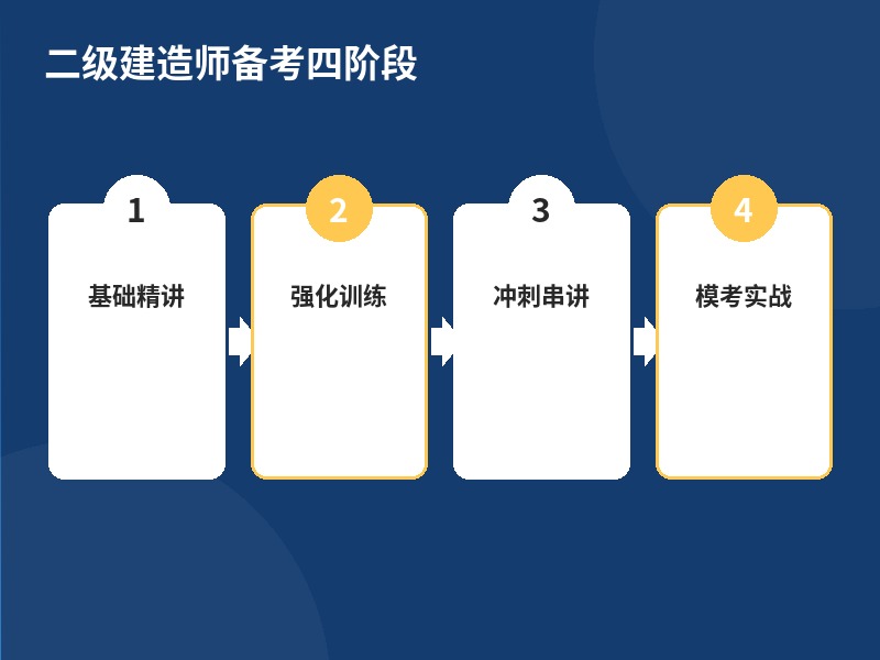 二级建造师备考四阶段