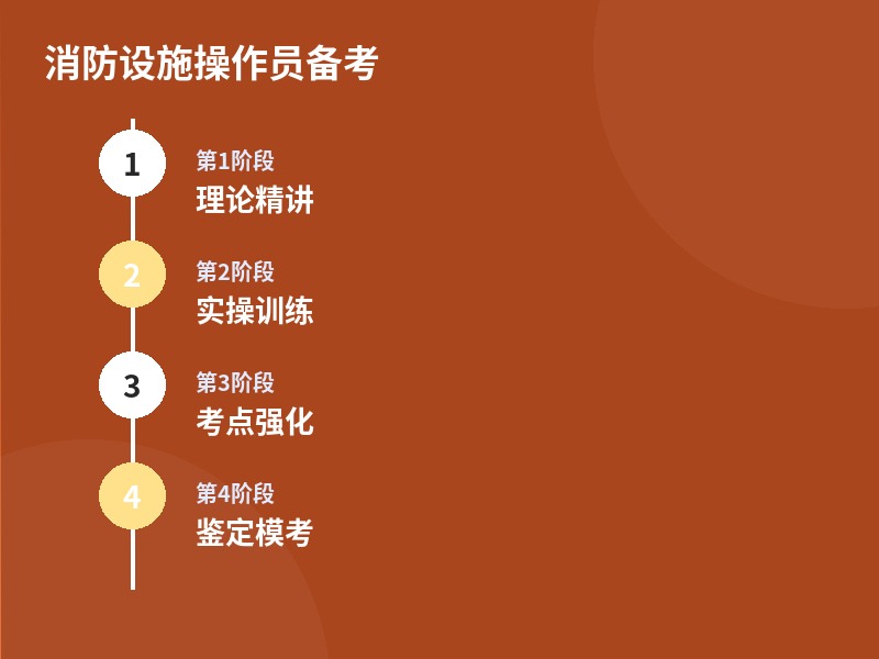 消防设施操作员备考