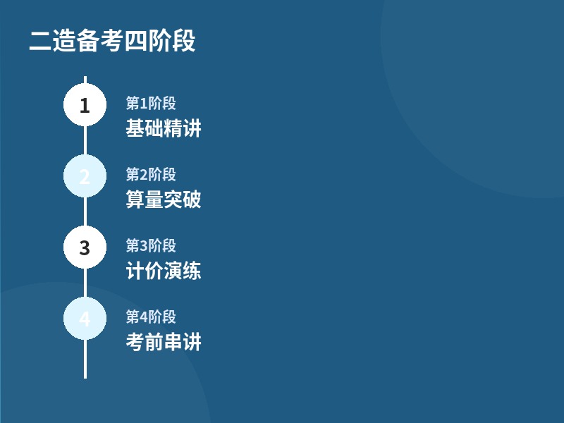 二造备考四阶段