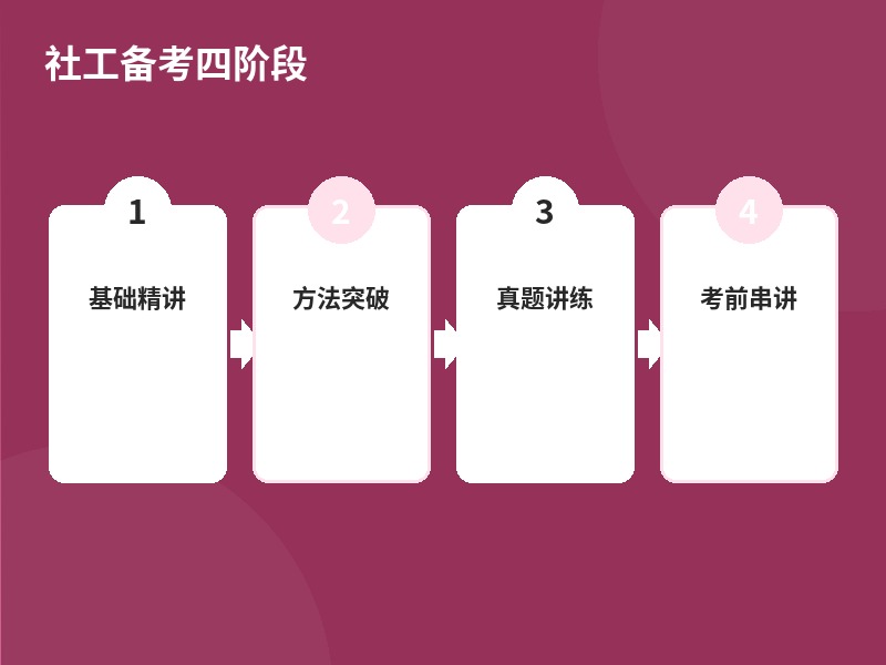社工备考四阶段