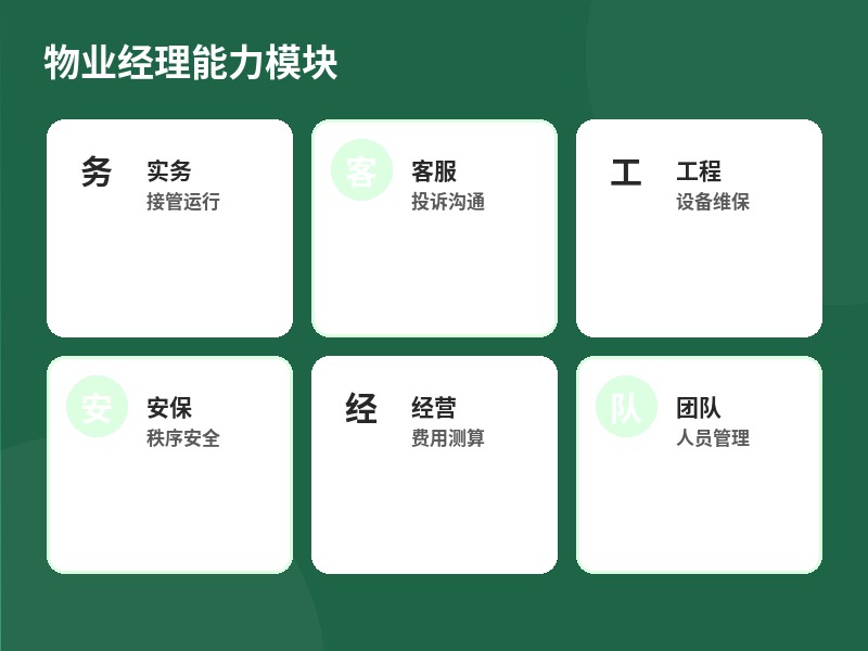 物业经理能力模块